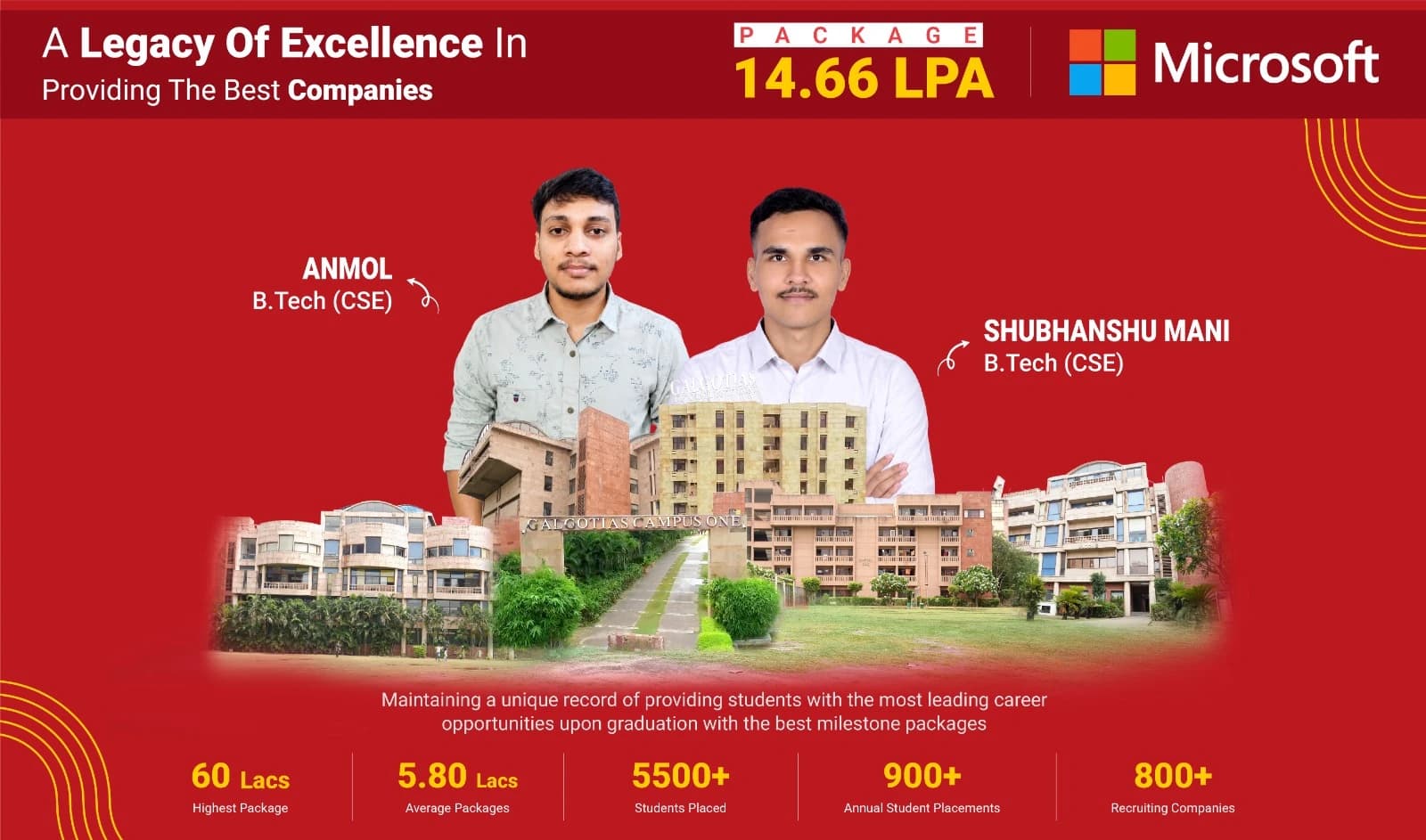 Galgotias College of Pharmacy