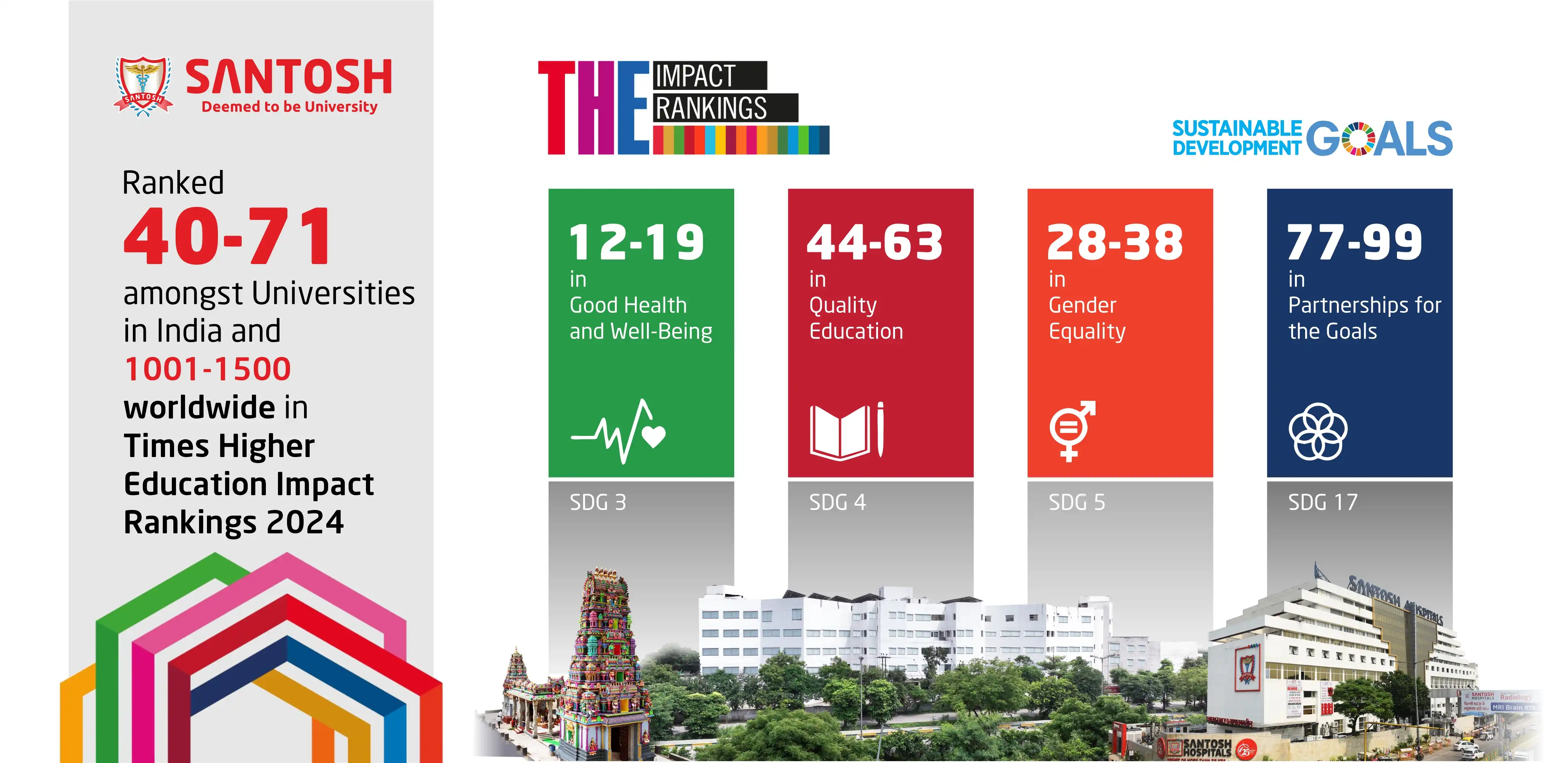 Santosh University
